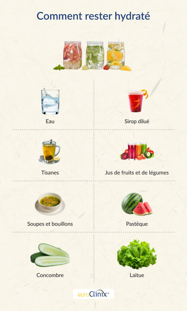 Sélection d'aliments et de boissons hydratants