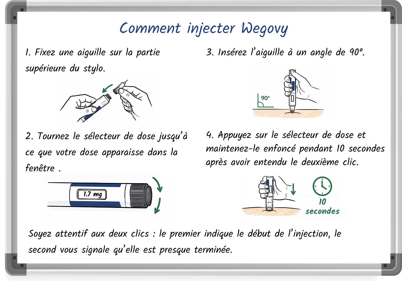 Démonstration étape par étape de la technique d’injection avec le stylo Wegovy
