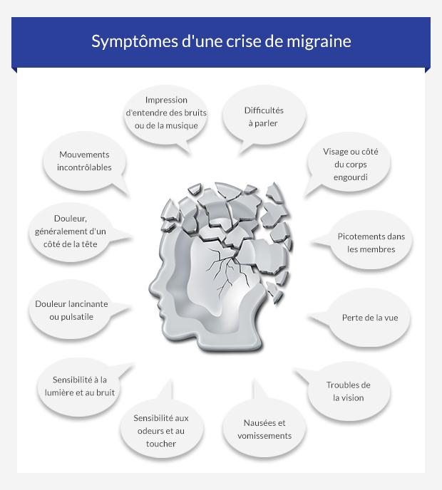 Migraine • causes, symptômes, traitements • euroClinix®