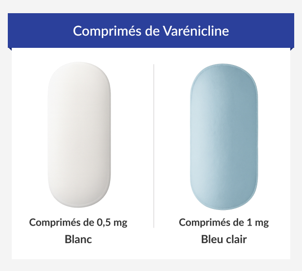 Dosages des comprimés de varénicline