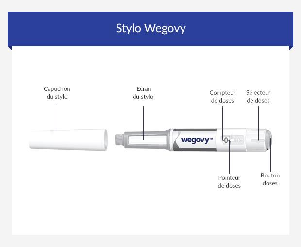 Graphic illustrating Wegovy pen