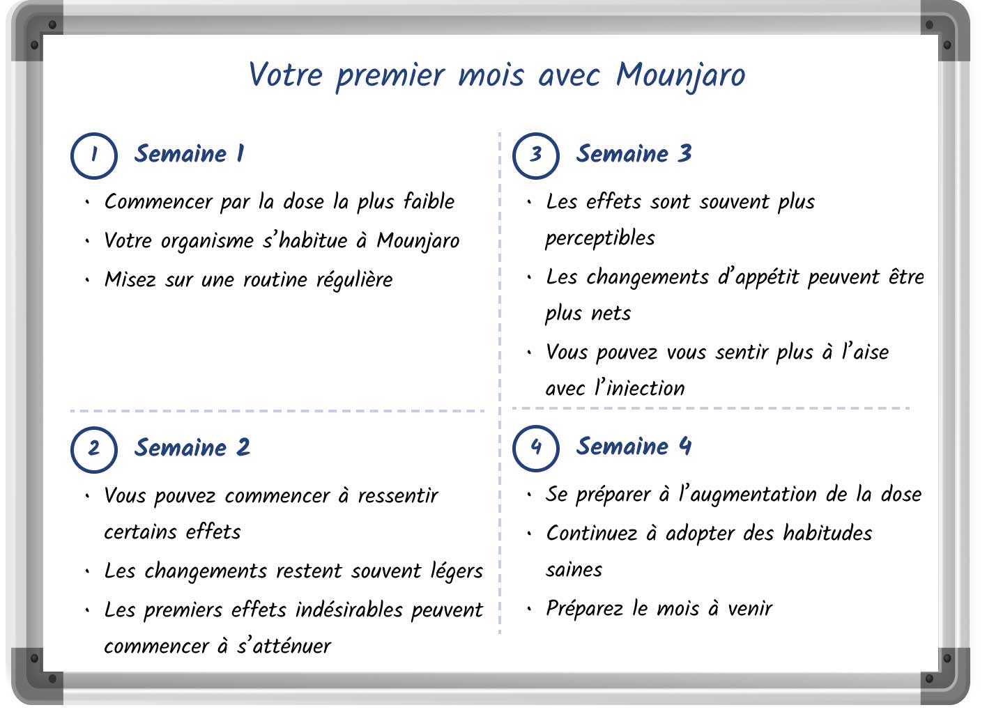  A sketched illustration showing what to expect during the first 4 weeks using Mounjaro