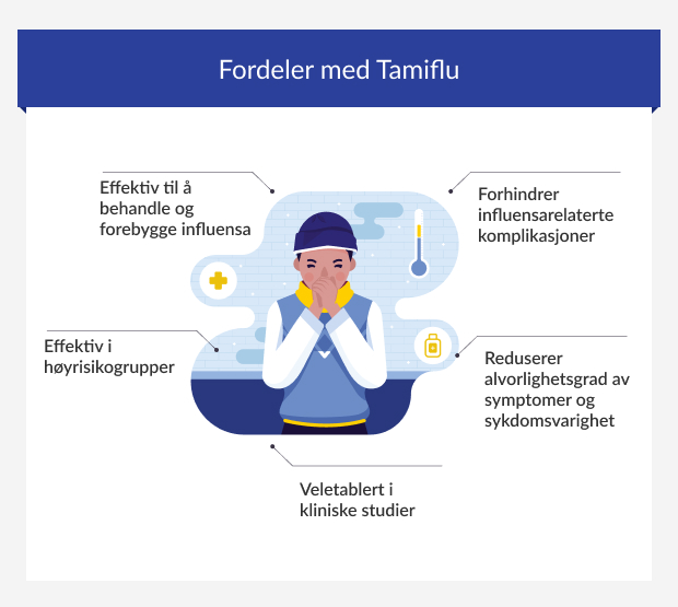 Fordeler med Tamiflu antivirale kapsler