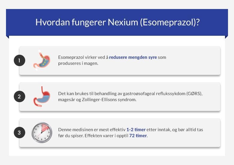 Nexium 40 Mg Bivirkninger () Nexium 40 Mg Bivirkninger