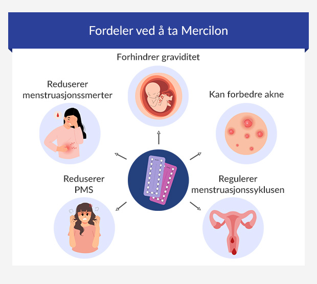 Infografikk som viser fordeler ved å ta Mercilon