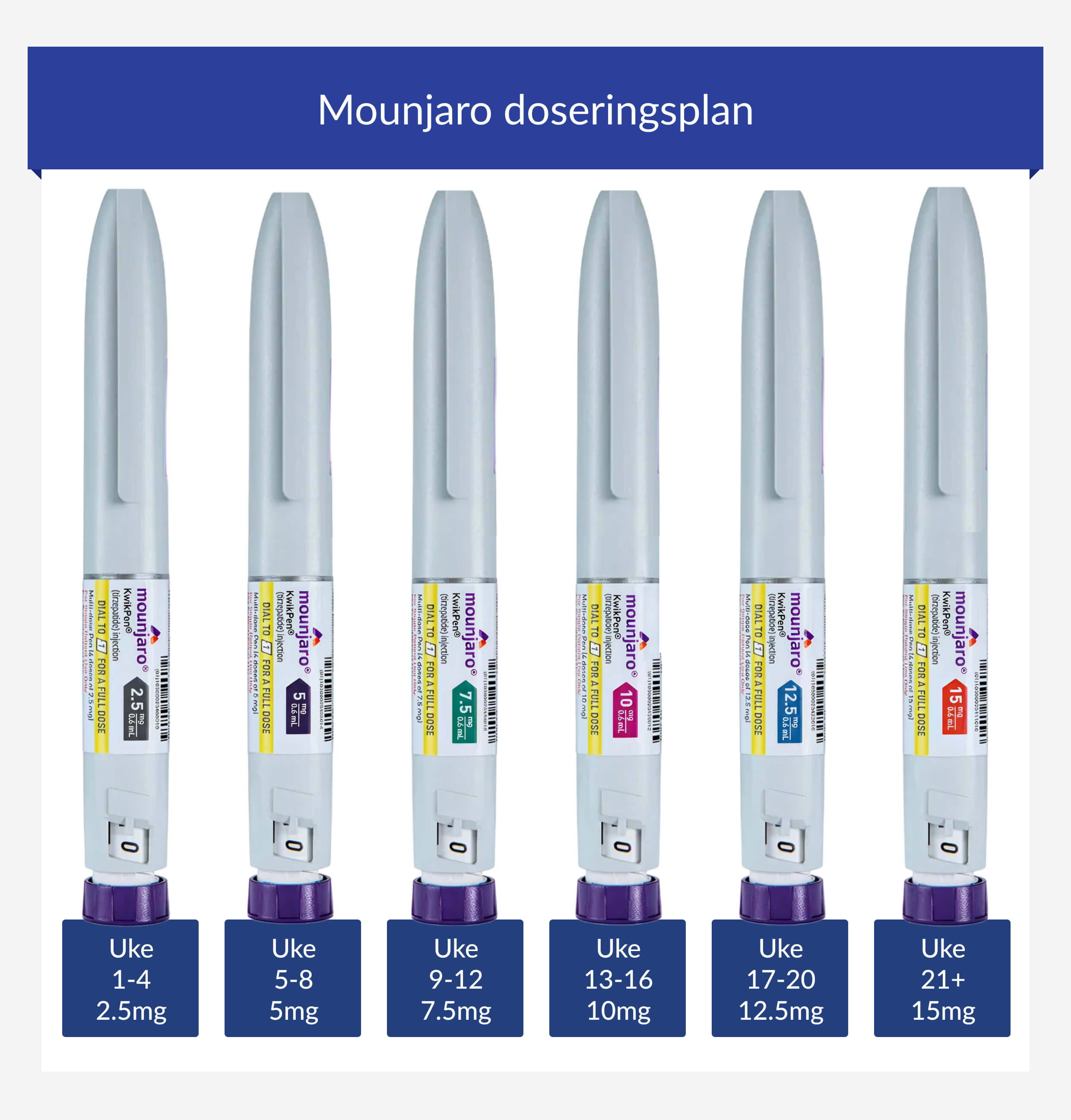 Mounjaro doseringsplan