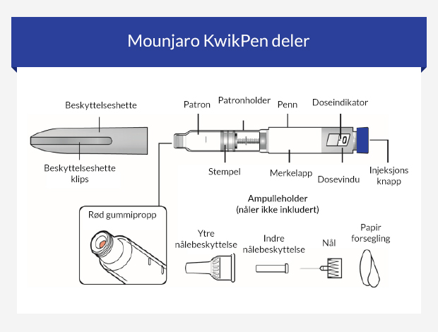 Bilde av Mounjaro KwikPen-delene