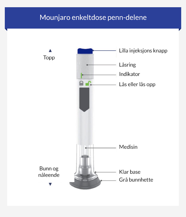Mounjaro enkeltdose penn-delene