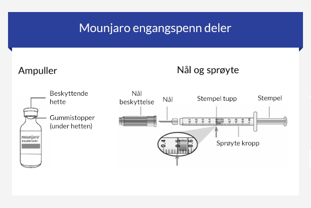 Bilde av Mounjaro enkeltdose penn deler
