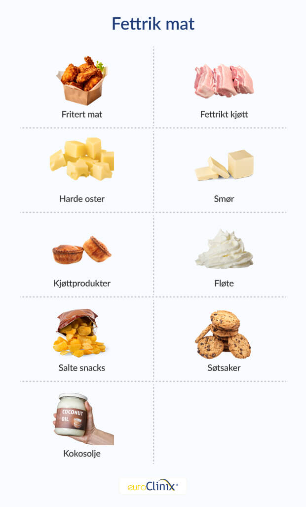 Grafikk som viser et utvalg av fettrik mat