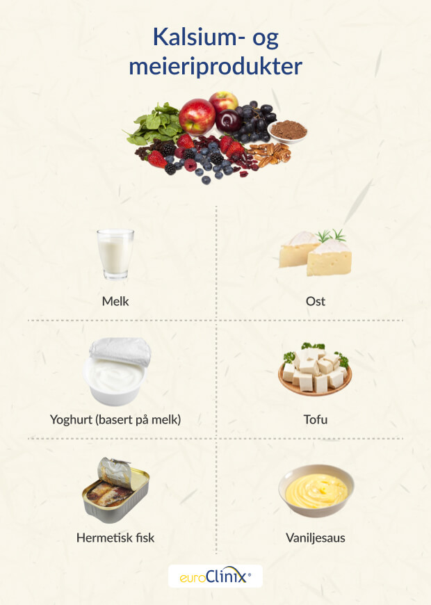 Utvalg av kalsiumrike meieriprodukter og matvarer på hvit bakgrunn.