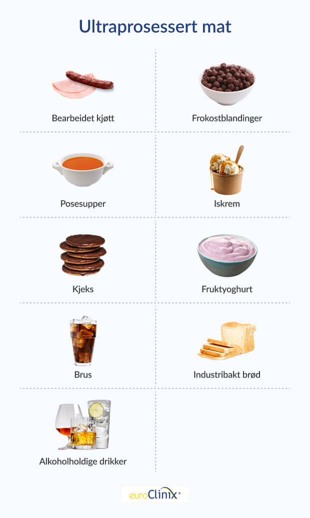 Grafikk som viser et utvalg usunne drikker