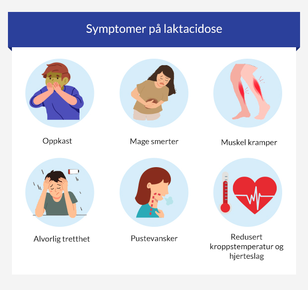 Symptomer på laktacidose