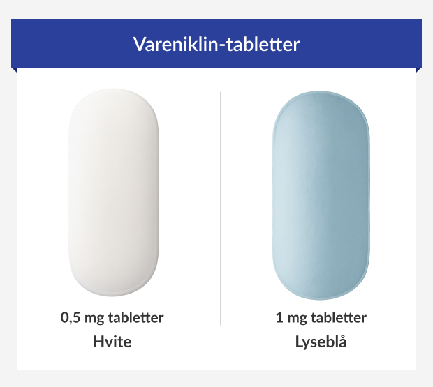 Dosages of Varenicline tablets