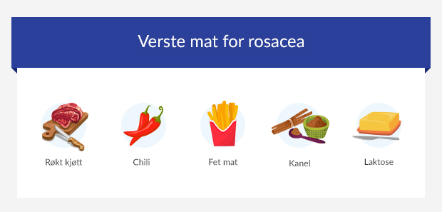 Verste mat for rosacea