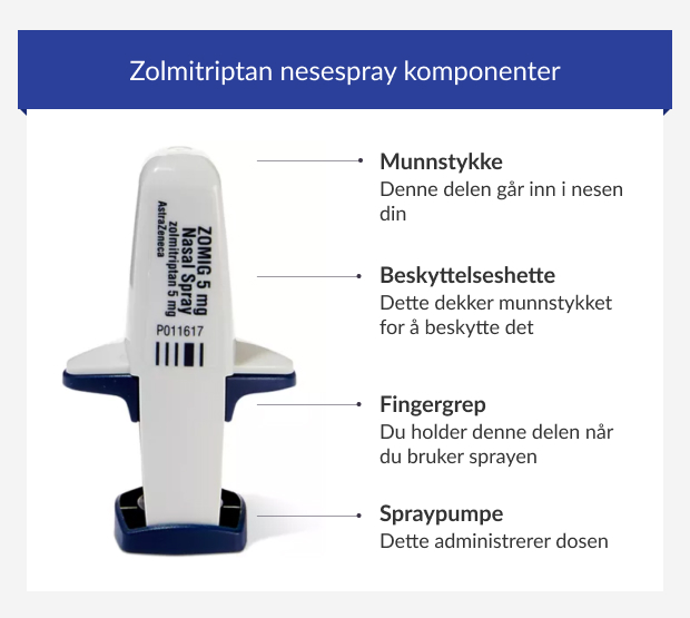 Zolmitriptan nasal spray components = Zolmitriptan nesespray komponenter