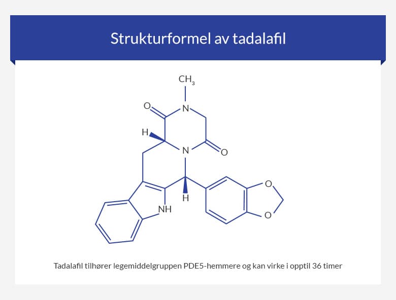 Strukturformel av tadalafil