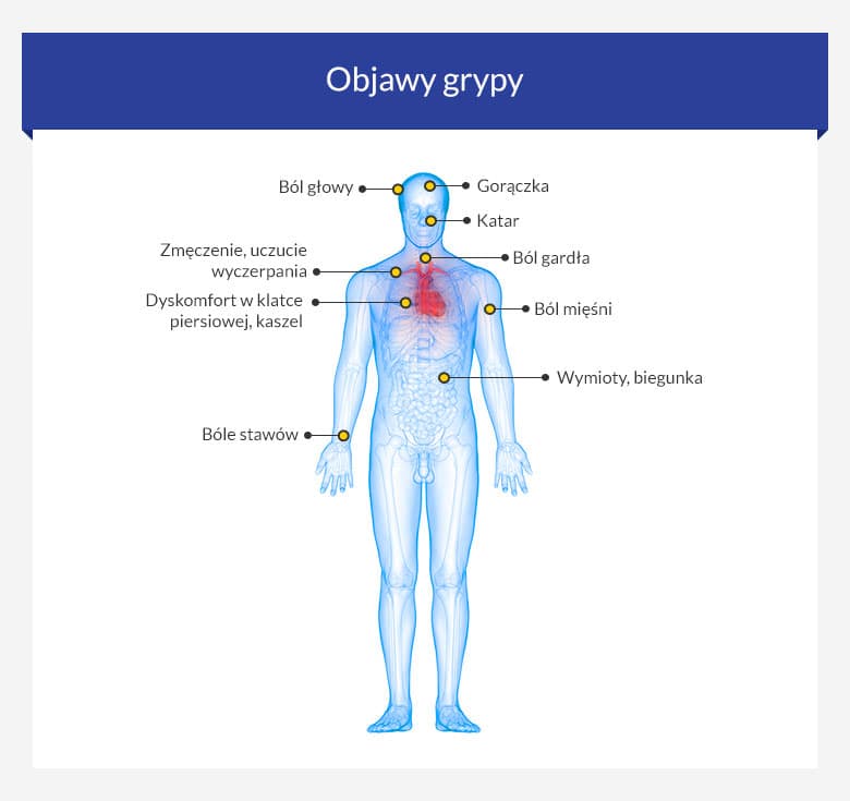 Grypa Przyczyny Pierwsze Objawy I Leczenie Porn Sex Picture 1749