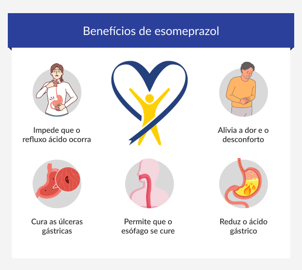 Benefícios de esomeprazol