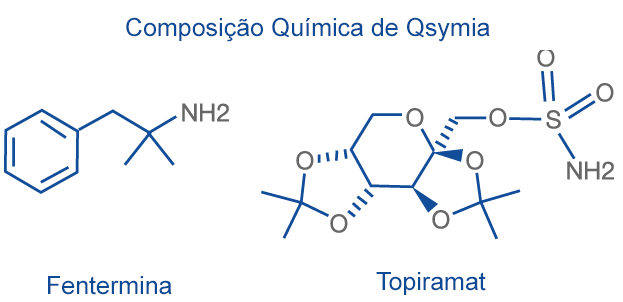 Composição Química do Qsymia