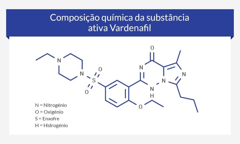 Composição química da substância ativa Vardenafil