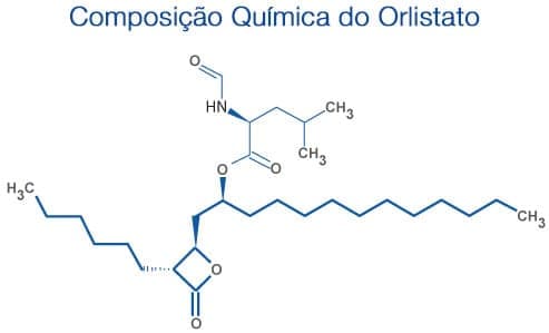 Composicao Quimica do Orlistato