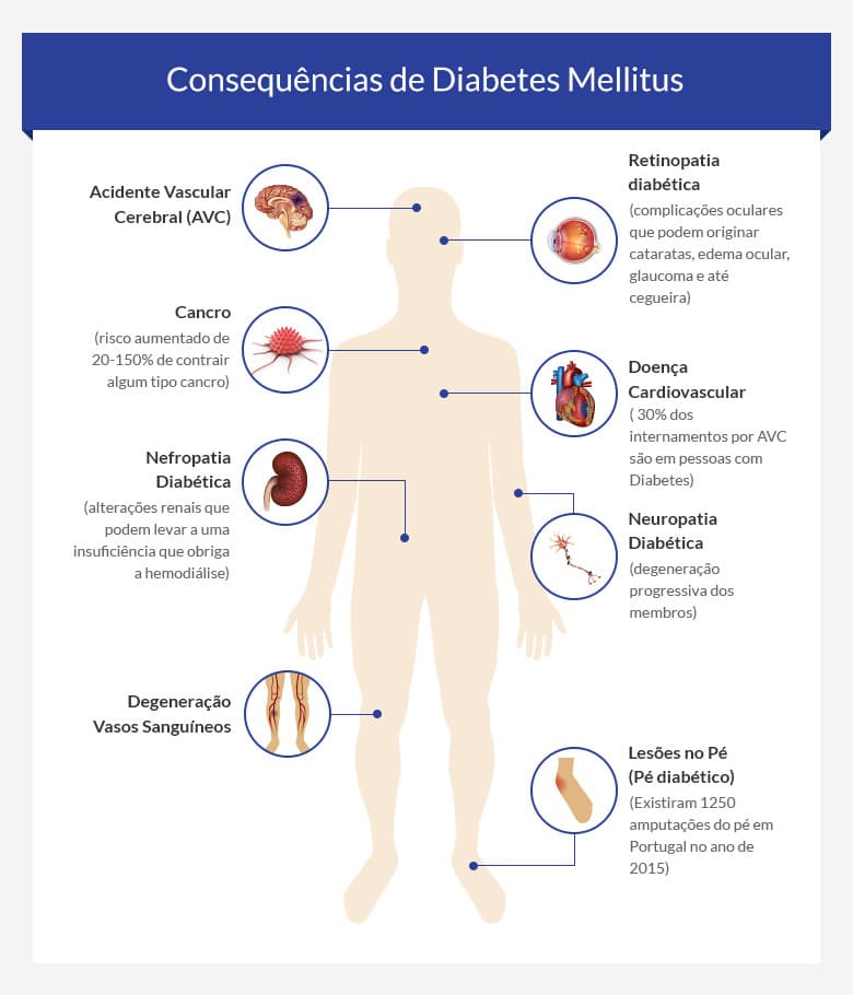 diabetes üszkösödés fotó kezelés során a diabetes target glucose level for diabetics