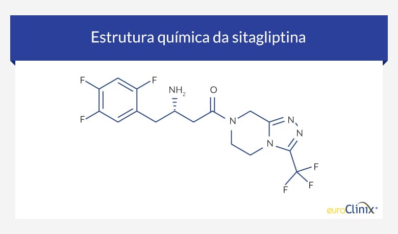 Estrutura quimíca do sitagliptina