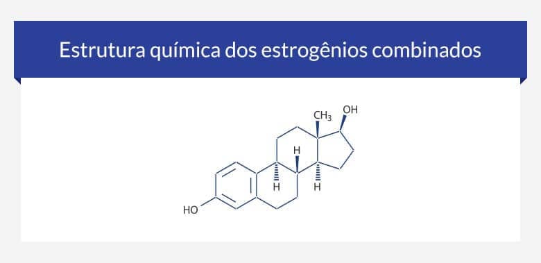 Estrógenos conjugados 0.625mg online