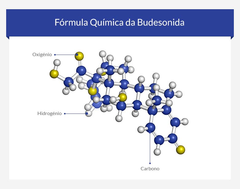 Fórmula Química da Budesonida