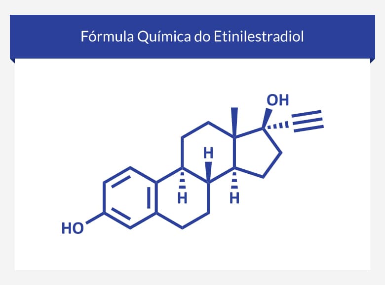 Fórmula Química do Etinilestradiol