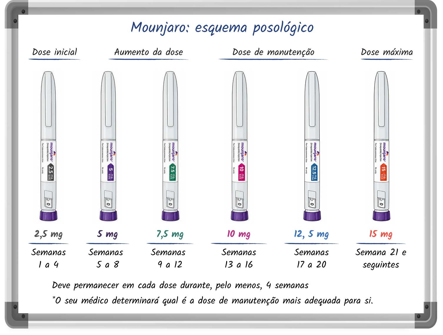 Diagrama com o esquema posológico de Mounjaro
