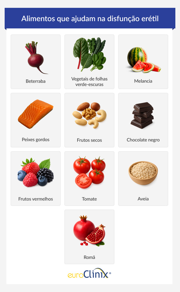 Alimentos que ajudam na disfunção erétil