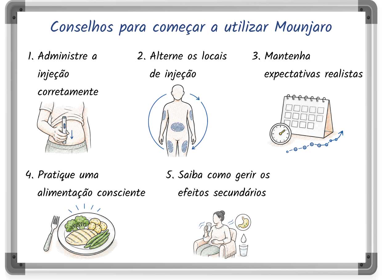 Ilustração em estilo de esboço com conselhos úteis para quem inicia o tratamento com Mounjaro