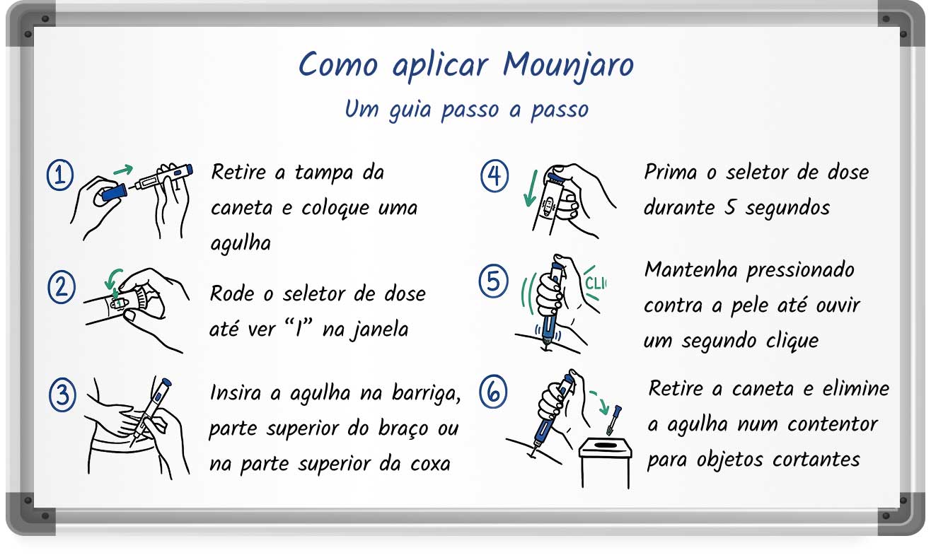 Demonstração passo a passo da técnica de utilização da caneta de injeção de Mounjaro
