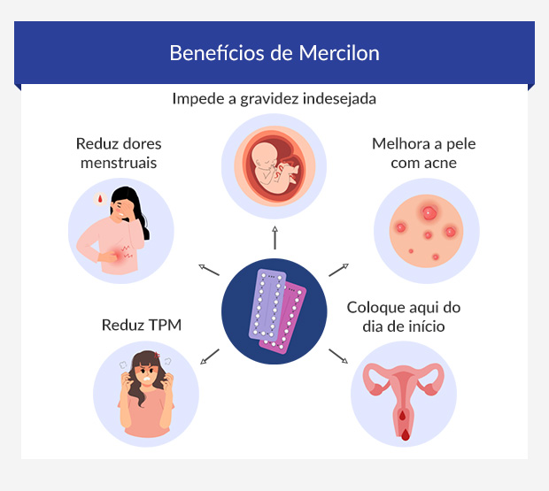 Infográfico a mostrar os benefícios de Mercilon