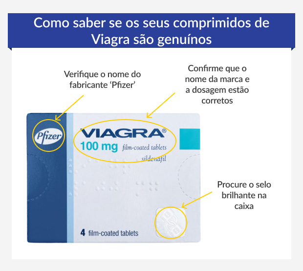 Gráfico a mostrar os sinais de uma caixa legítima de Viagra.