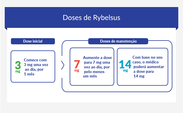 Compre comprimidos Rybelsus para perder peso (semaglutido)