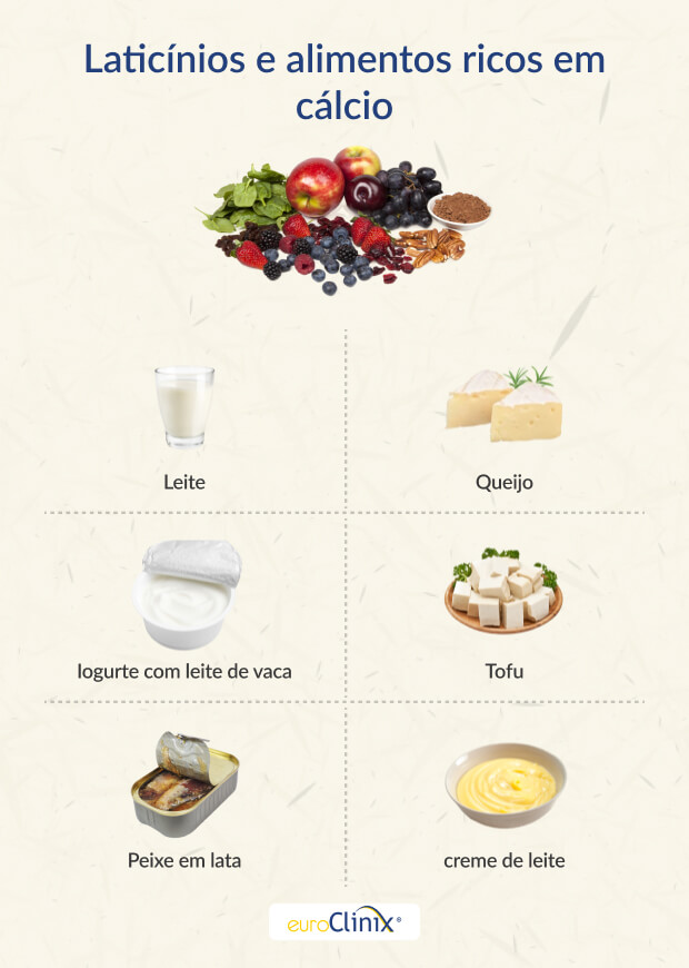 Seleção de laticínios e alimentos ricos em cálcio em pano de fundo branco.