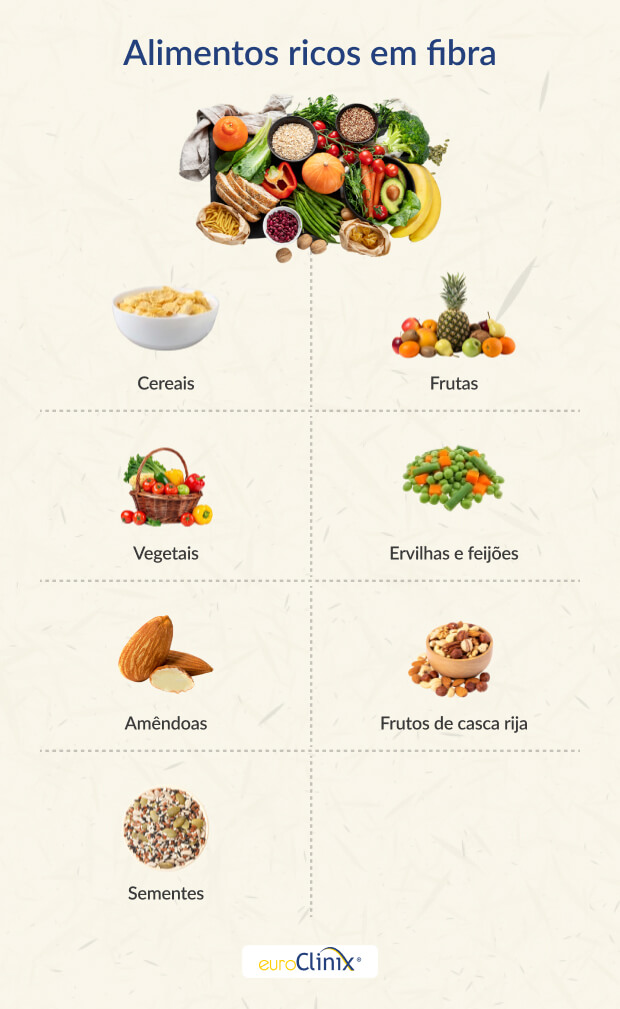 Seleção de alimentos ricos em fibra em pano de fundo branco