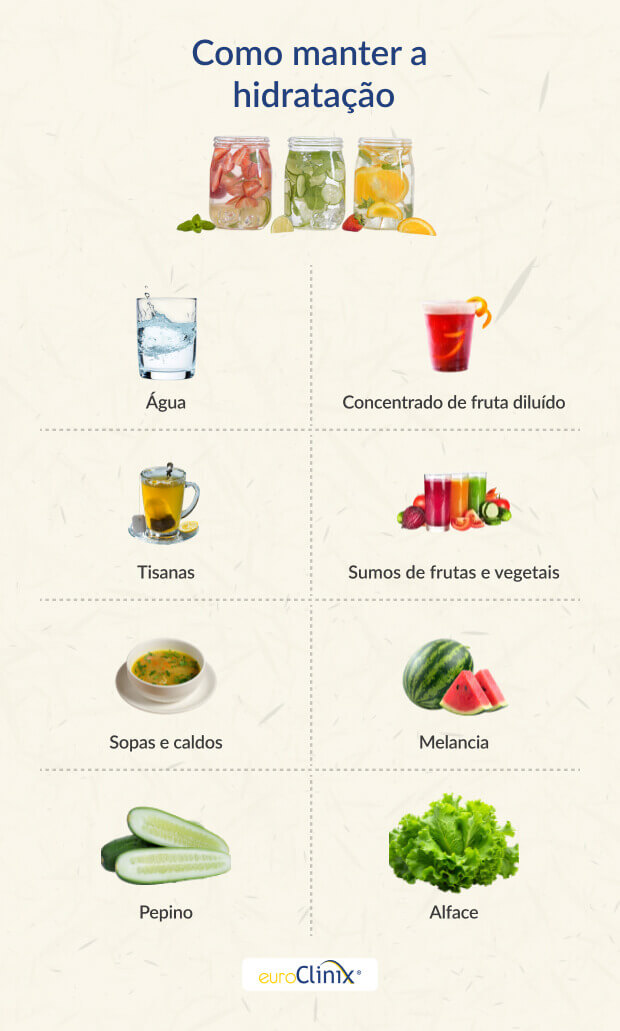 Seleção de alimentos e bebidas hidratantes.