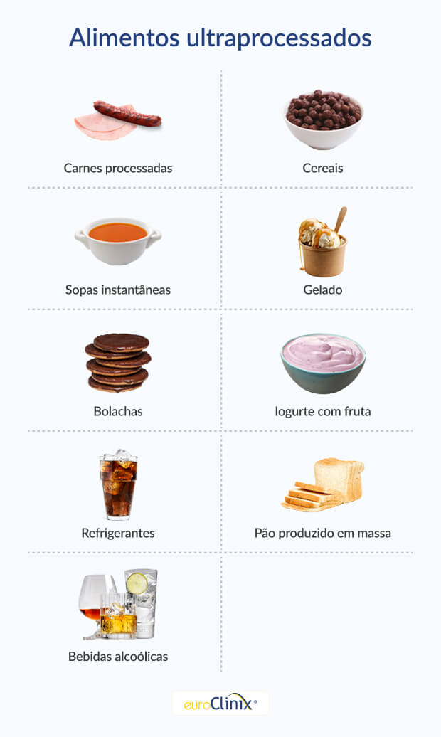 Gráfico a mostrar uma seleção de bebidas não saudáveis