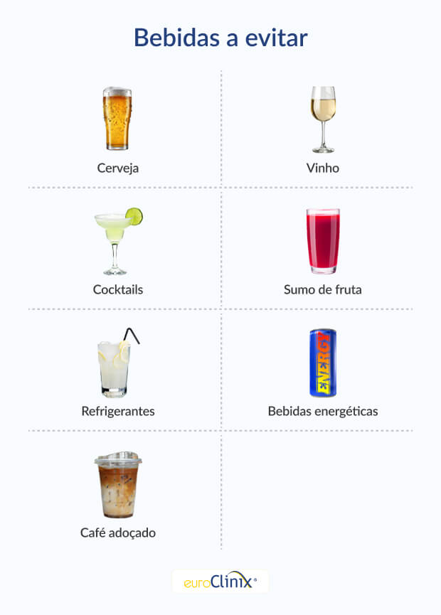 Gráfico a mostrar uma seleção de bebidas não saudáveis