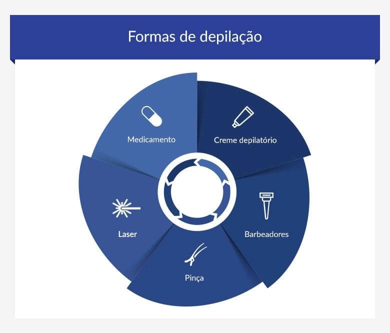 Causas do hirsutismo