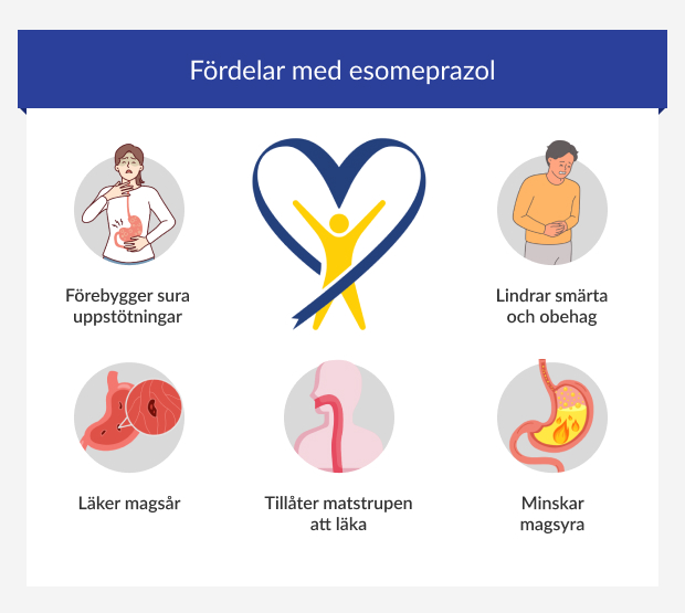 Fördelar med esomeprazol