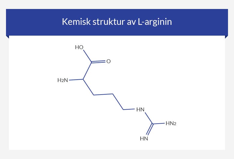 Kemisk struktur av L-arginin