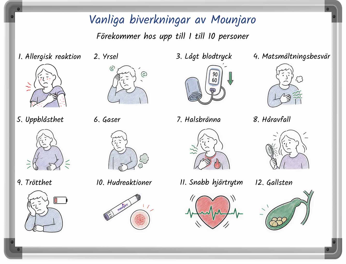 En översiktlig lista över vanliga biverkningar av Mounjaro, komplett med punktlistor och bilder