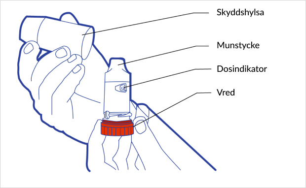 Komponenter i en Symbicort Turbuhaler