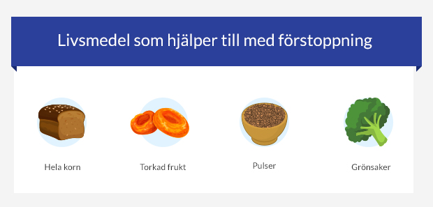 Livsmedel som hjälper till med förstoppning