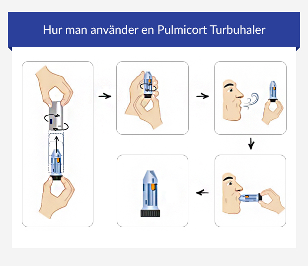 Grafik som visar hur man använder en Pulmicort Turbuhaler